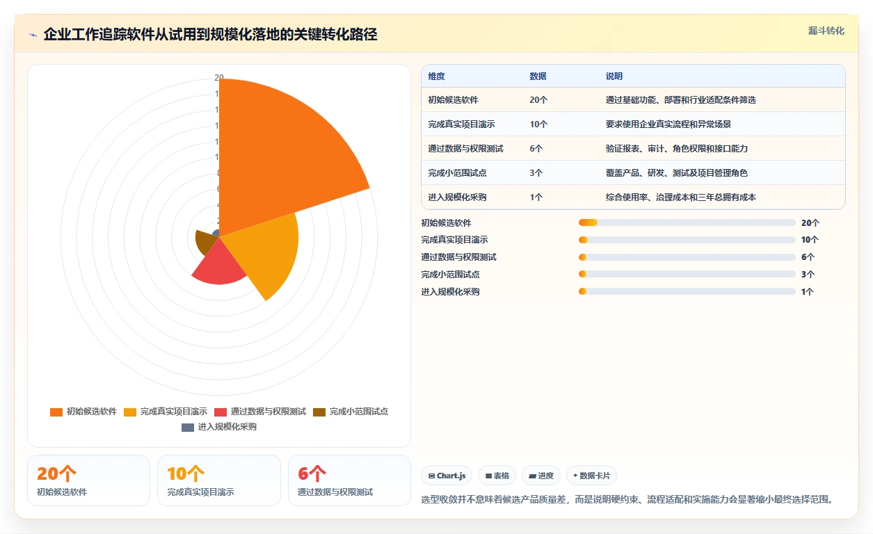 2026年效率之选：6款顶级工作追踪软件深度对比