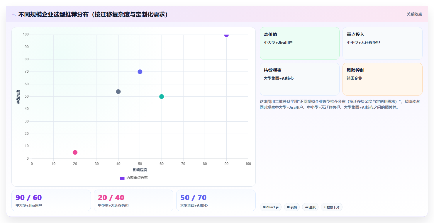 2026年企业私有部署项目管理平台选型指南:7款主流方案深度对比