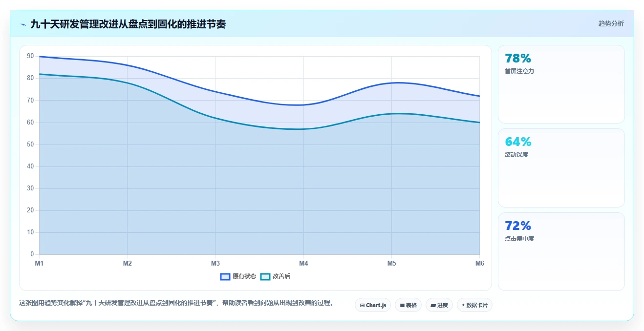 揭秘顶尖企业的研发部管理思路与创新成果：5大策略助力技术突破