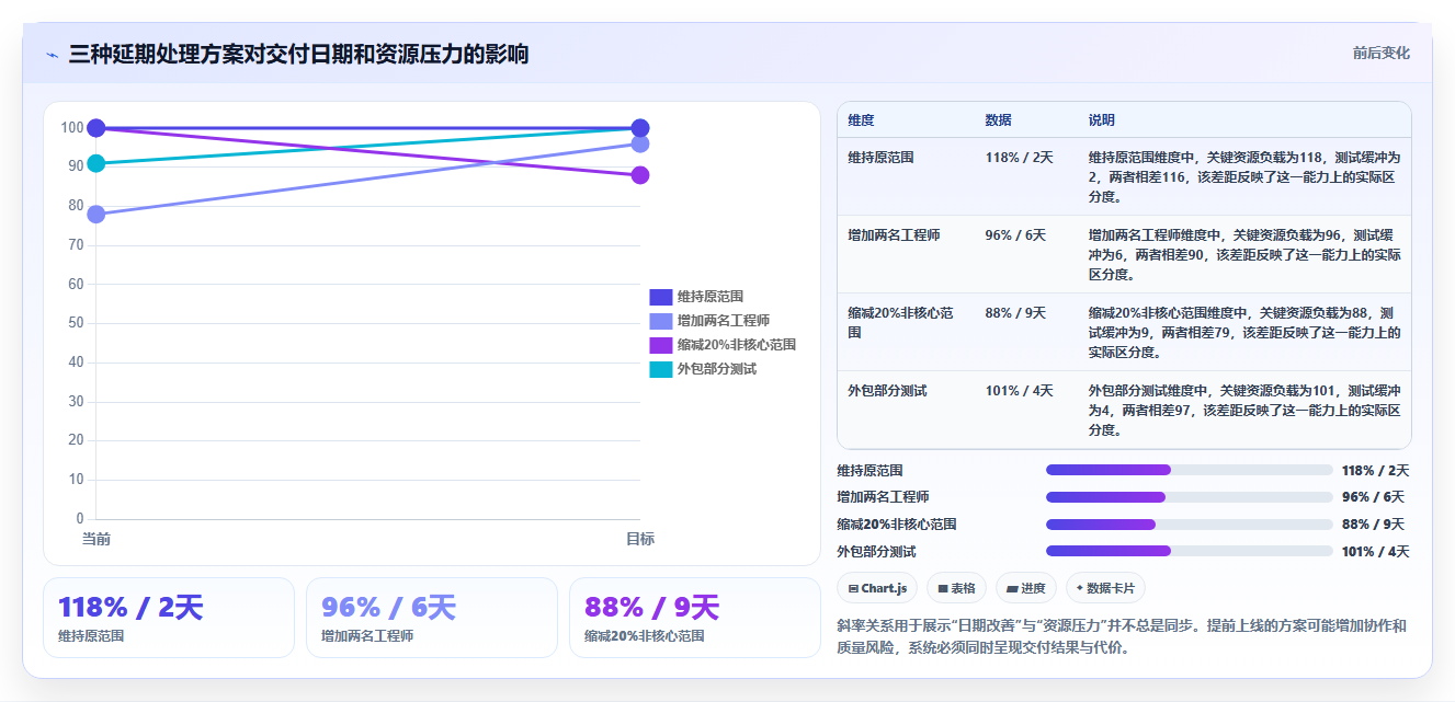 项目管理新趋势:2026年最值得投资的5大未来进度计划软件
