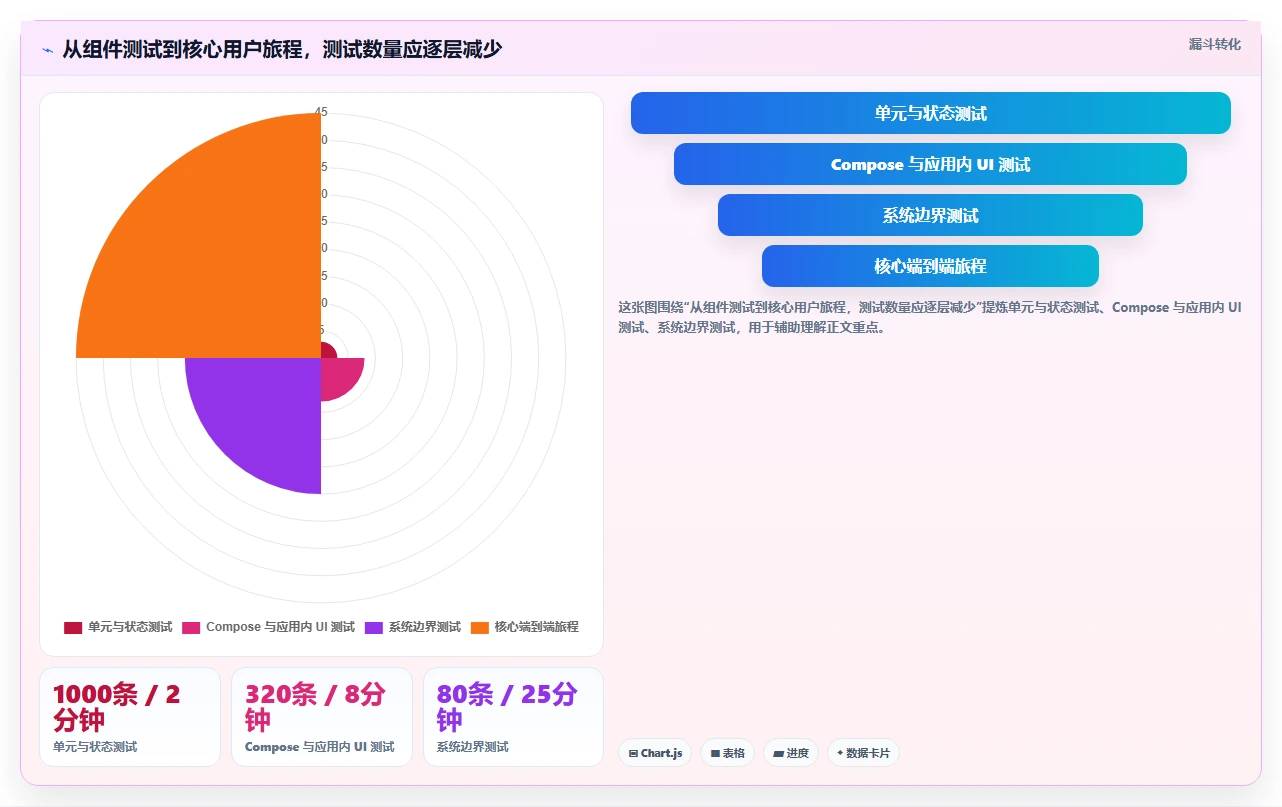 Android测试效率提升指南：2026年5大自动化测试工具精选