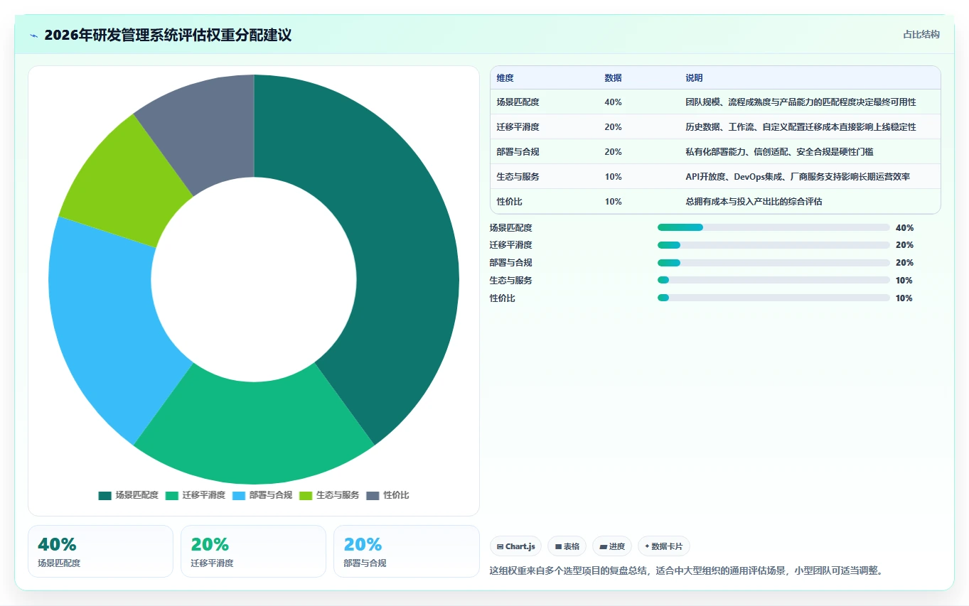 2026研发管理系统测评：多场景适配哪款使用体验更好？