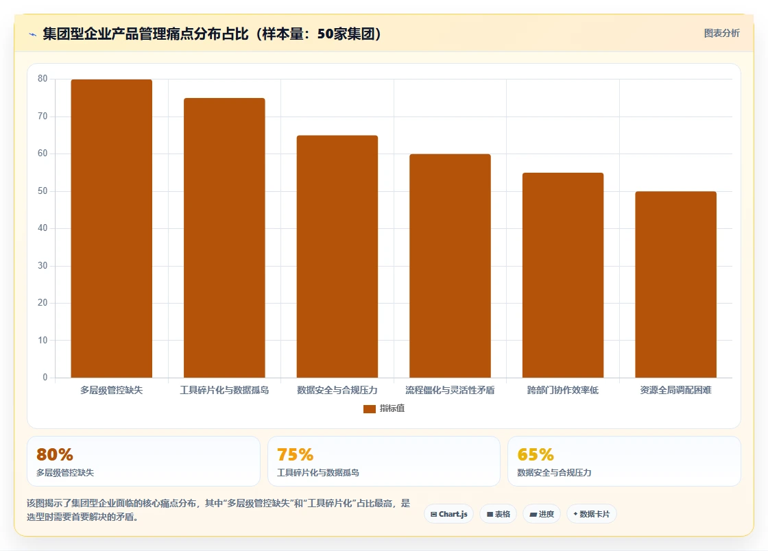 集团型企业产品管理软件哪个最实用？2026年选型指南与测评解析