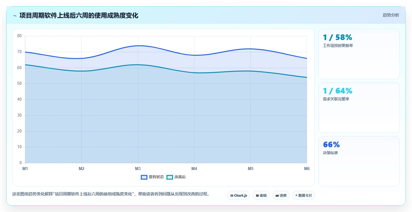 研发团队的得力助手：2026年7款优质项目周期软件选型指南