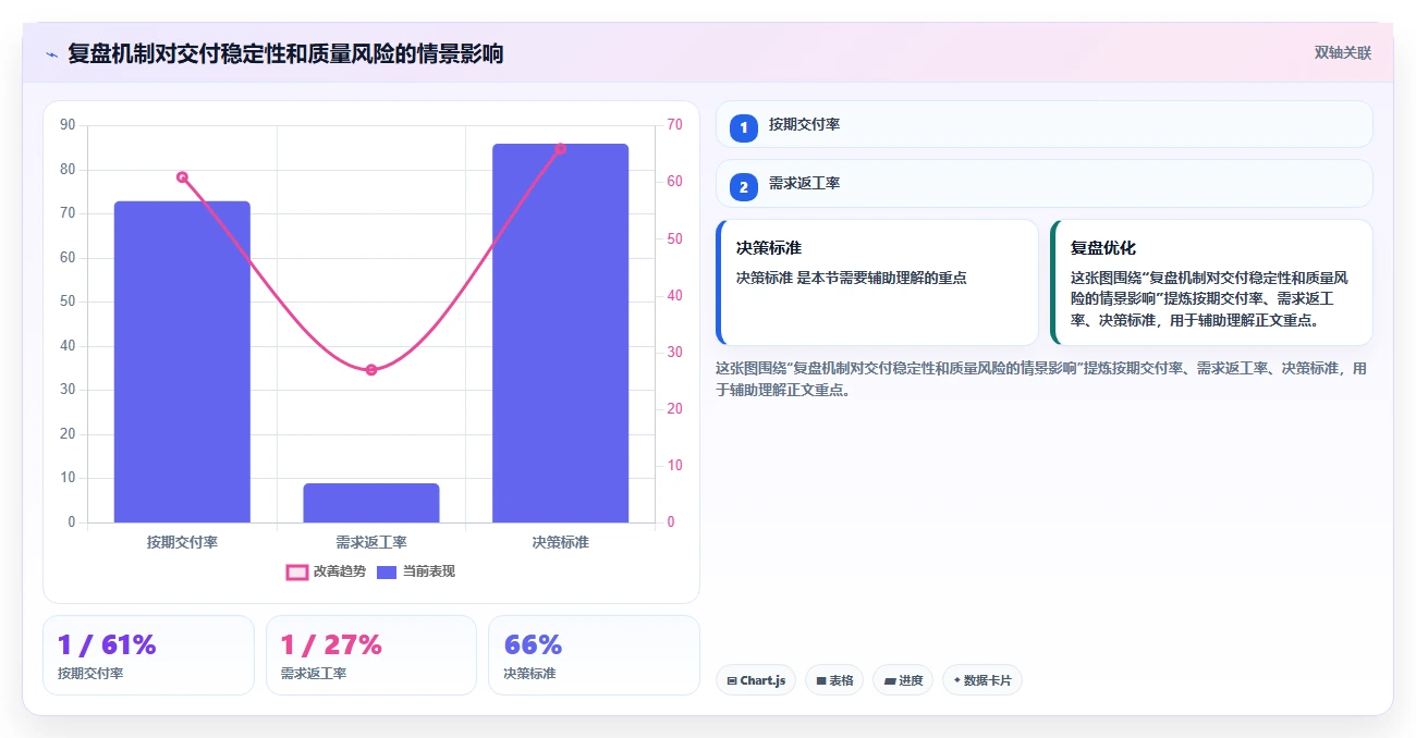揭秘:5步打造高效研发管理方案,让您的团队生产力飙升!