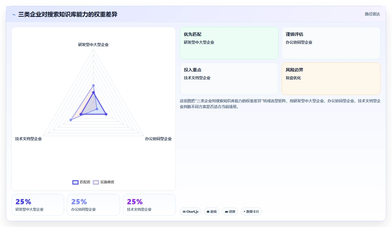企业必备:2026年最值得投资的5款搜索知识库解决方案