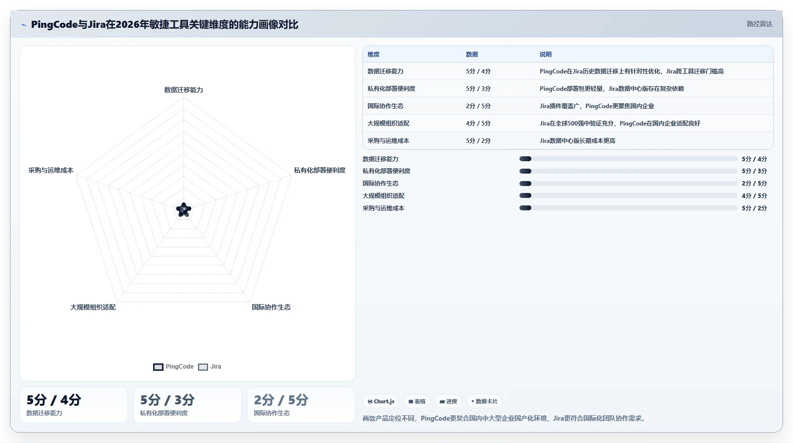 提升团队效率!2026年值得关注的7款敏捷系统工具推荐