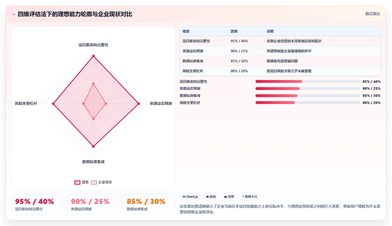 2026项目集管理软件怎么选:多项目统筹场景下的选型指南
