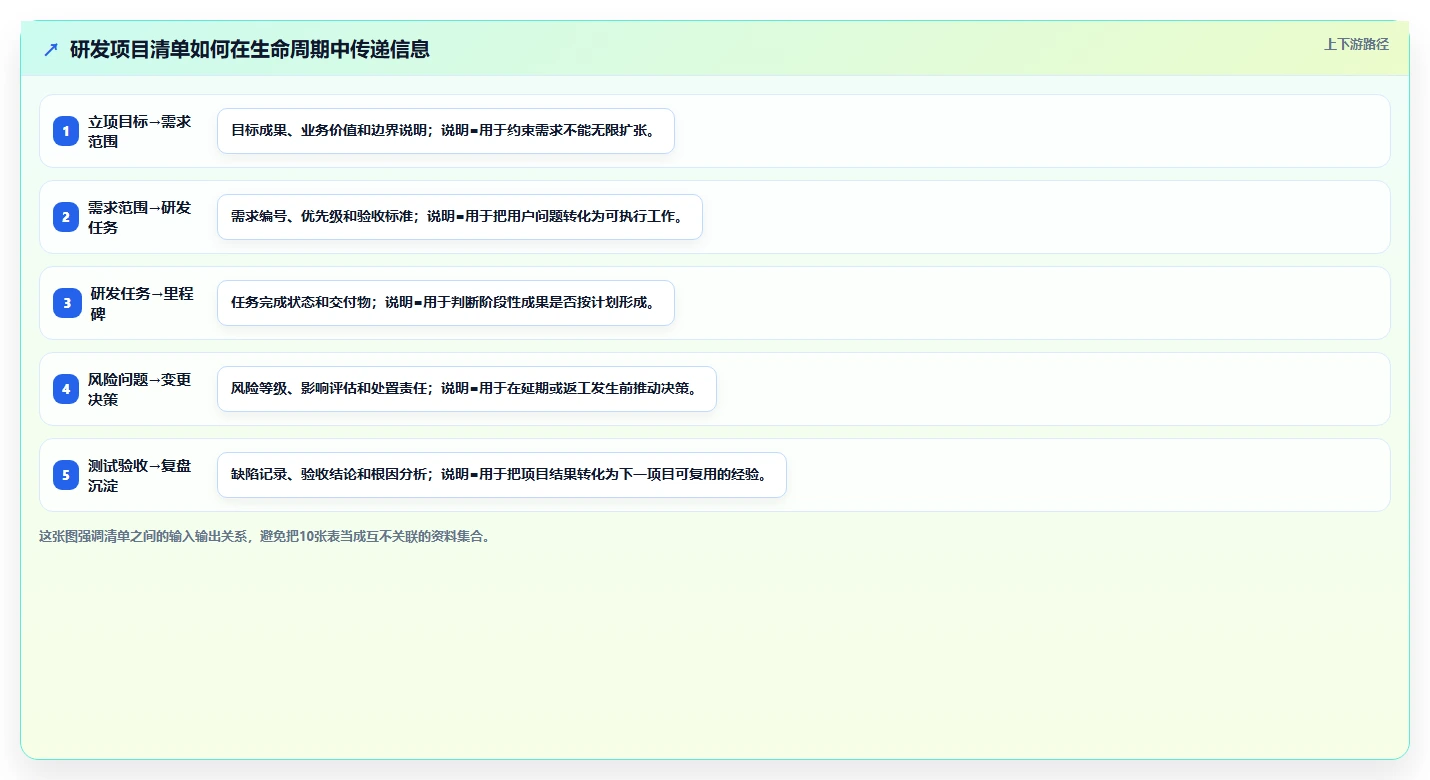揭秘高效研发团队的秘诀：10个必备的研发项目清单模板