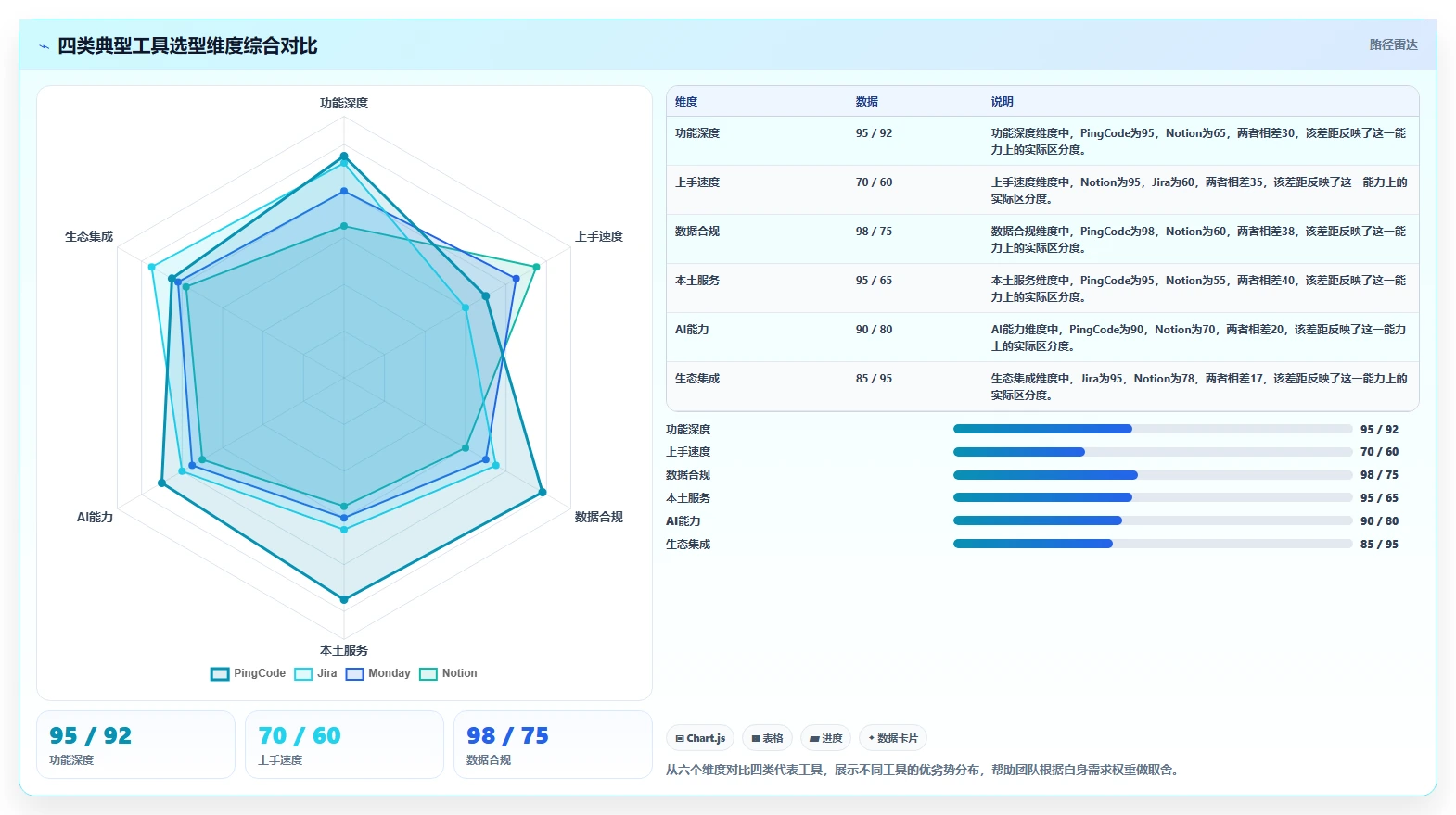 2026年十大创业团队项目管理工具:选型指南与核心能力对比