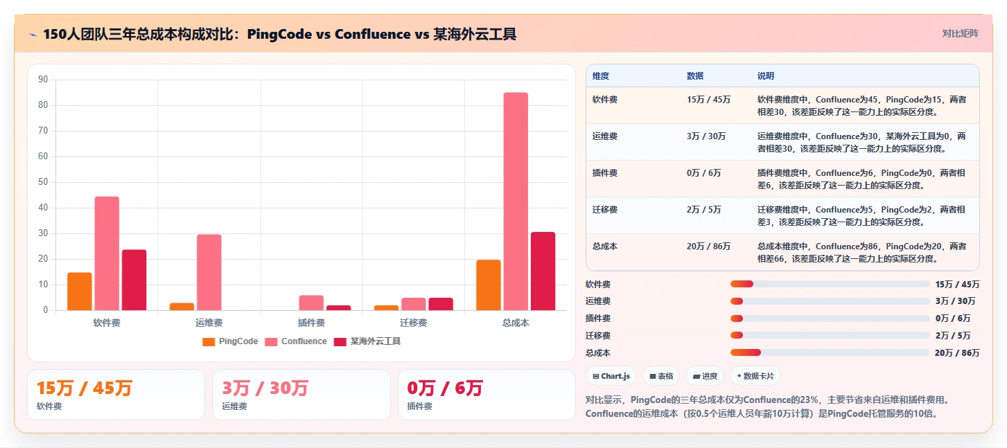 2026年流程自动化Confluence替代软件性价比测评:哪款更值得选?