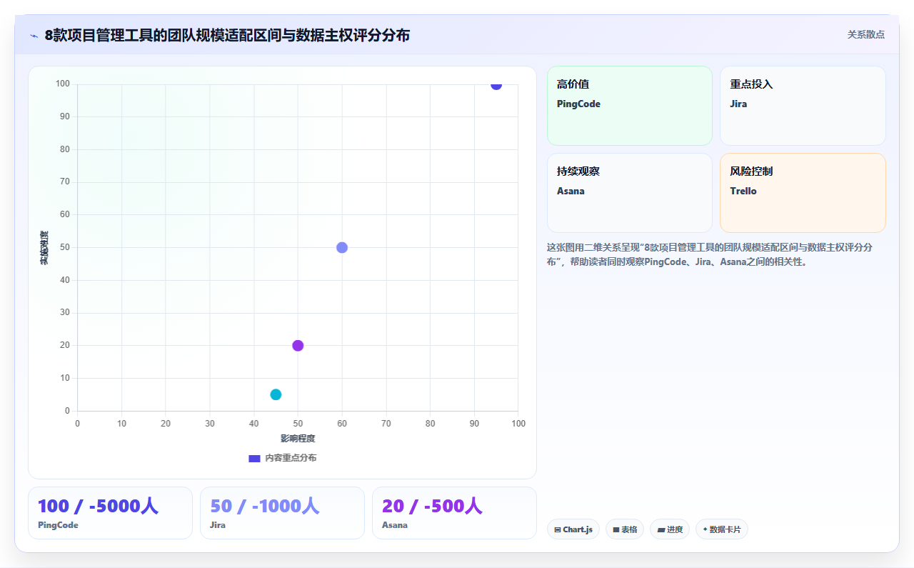 2026 年项目管理软件选型指南：8 款主流工具深度评测