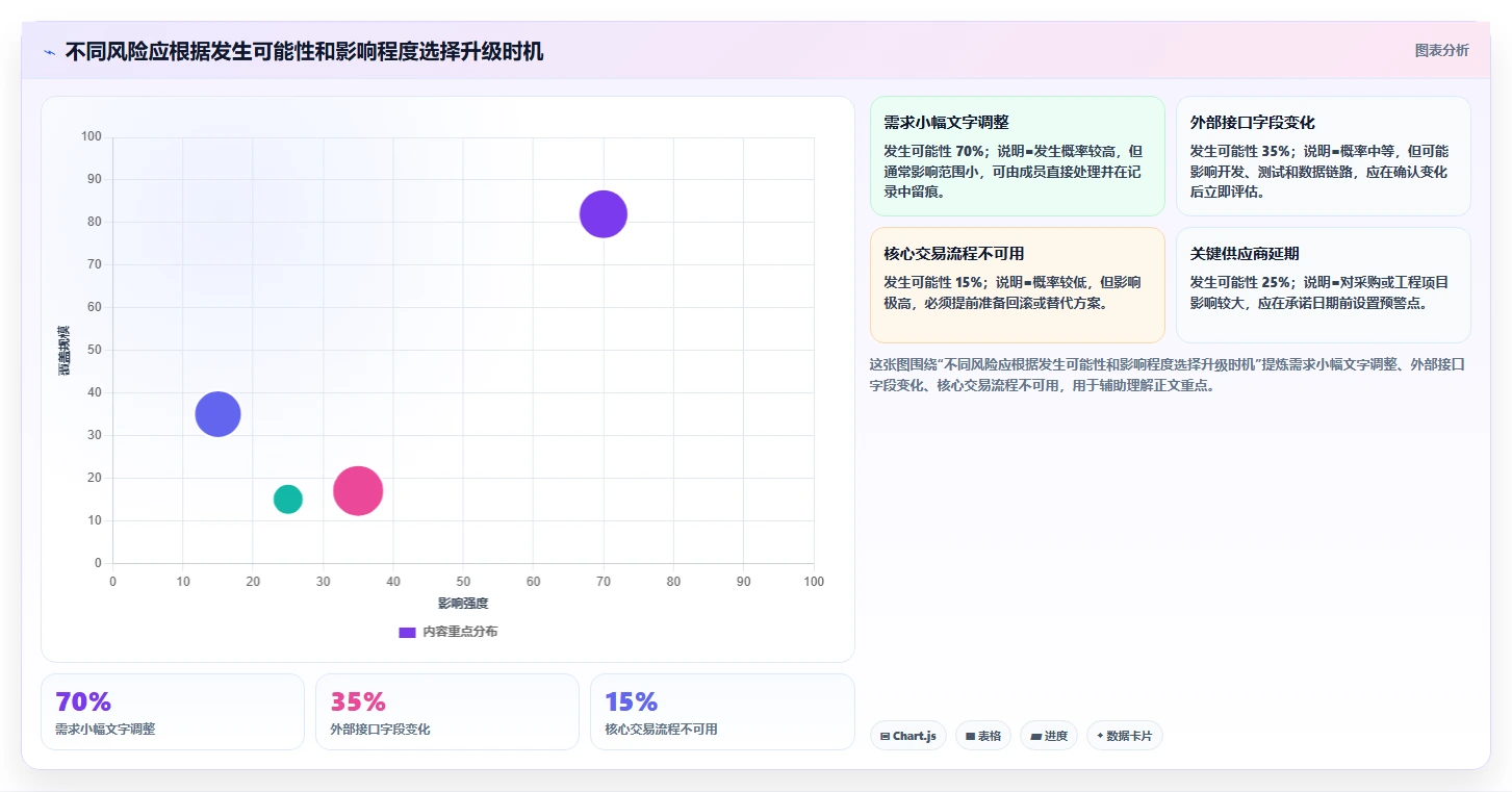 揭秘项目管理成员职责:5个关键点让你从菜鸟变专家