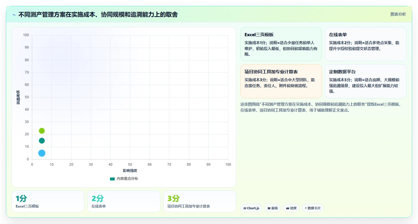 如何制作专业的测产报告模板?5个步骤让你轻松掌握