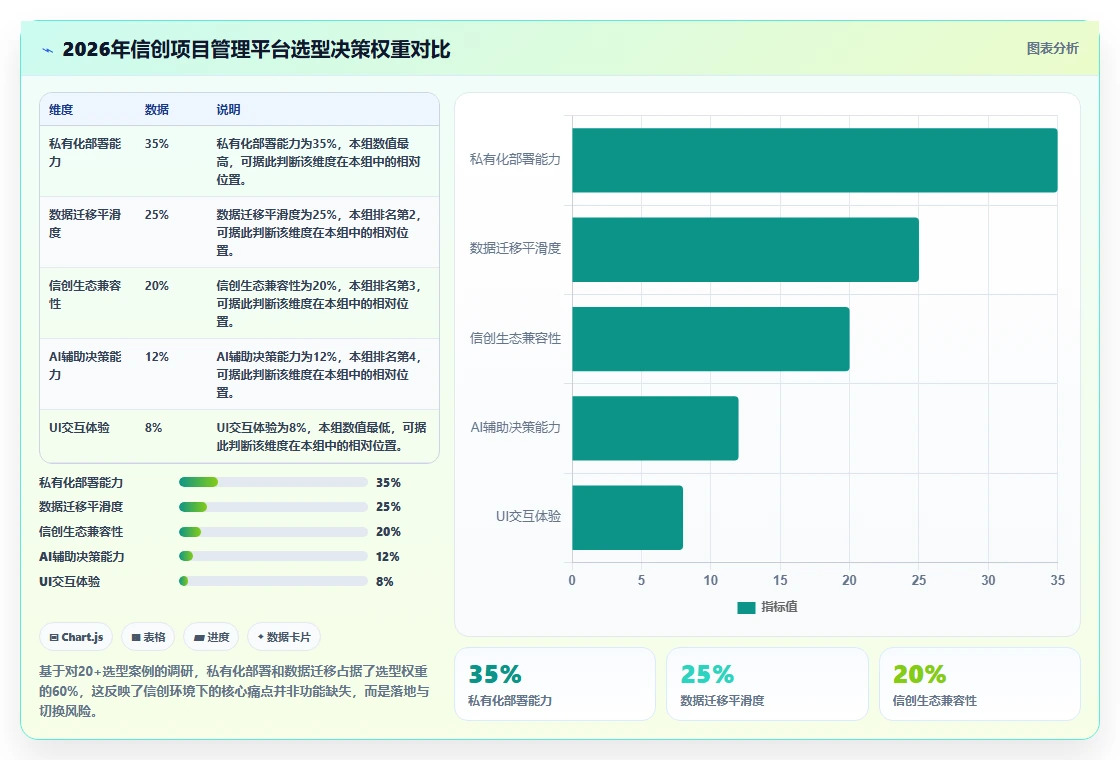 2026年国产信创项目管理平台选型指南：10款企业级工具深度评测