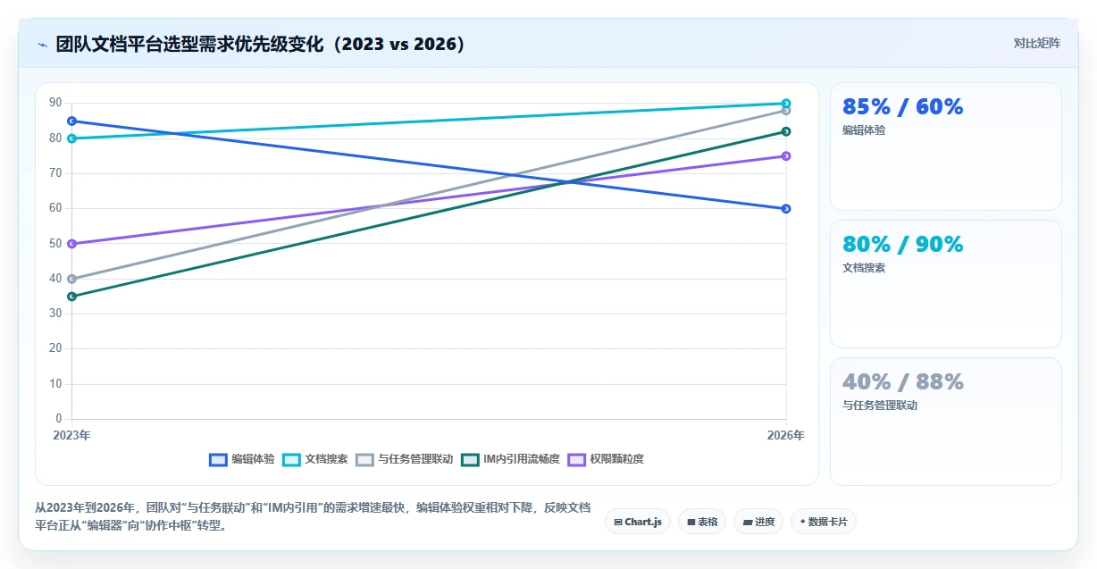 项目管理新风向：2026年最受欢迎的5大文档管理平台 方啊解析
