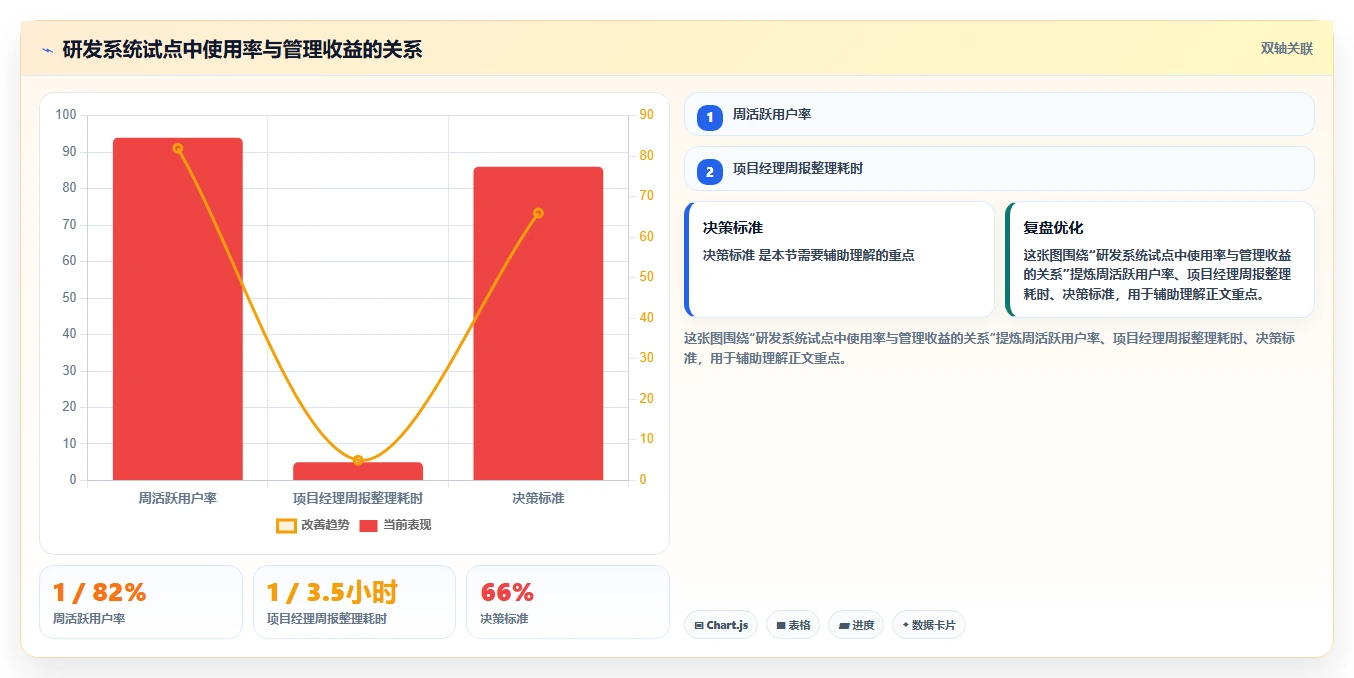 研发管理系统哪个好？2026年10款主流工具测评与选型指南
