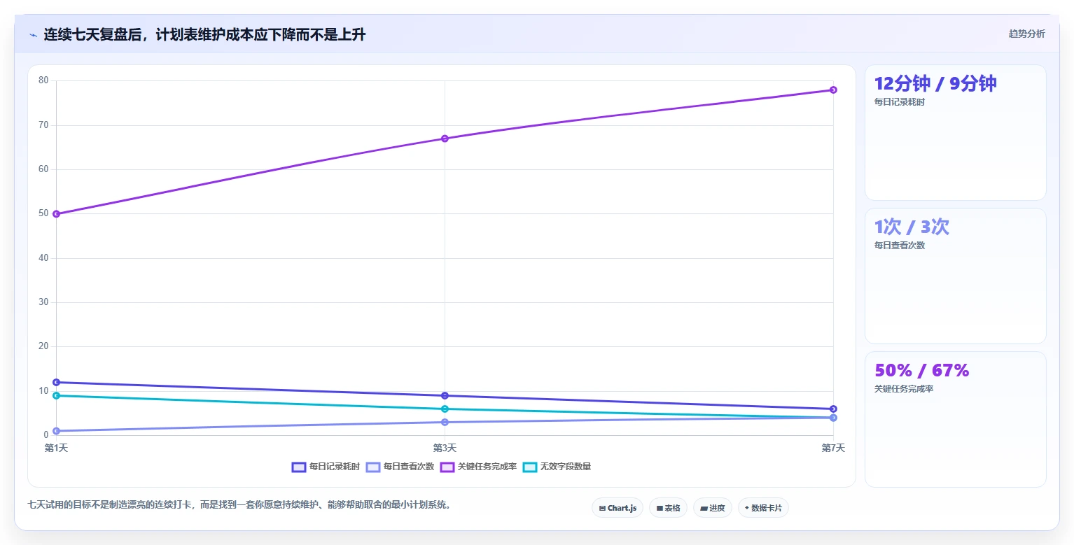 10个超实用的计划表范例,让你的生活和工作瞬间变得井井有条!