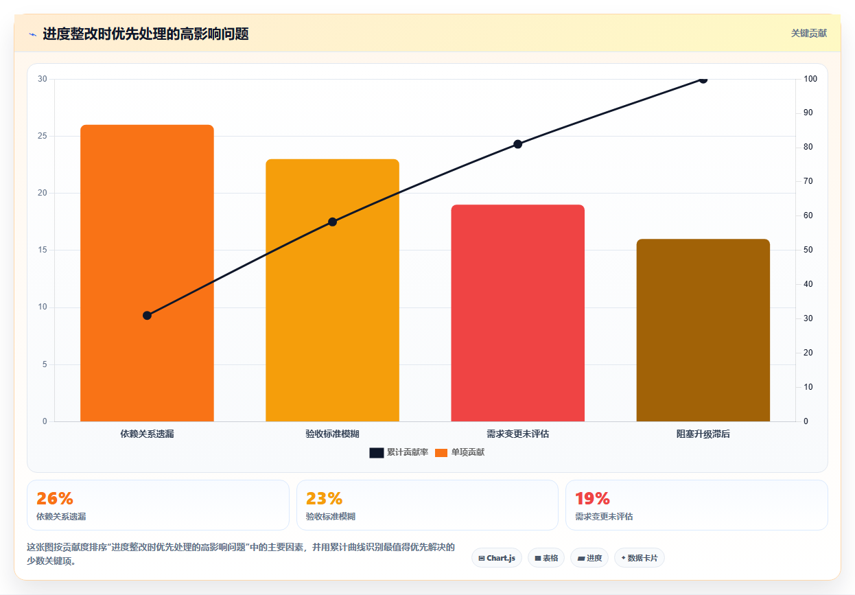 揭秘高效项目执行的关键:5个步骤掌握进度管理过程
