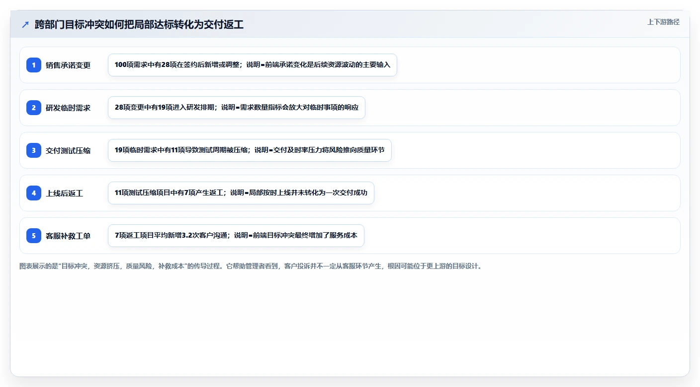 5大步骤实现组织绩效体系优化，提升企业核心竞争力！
