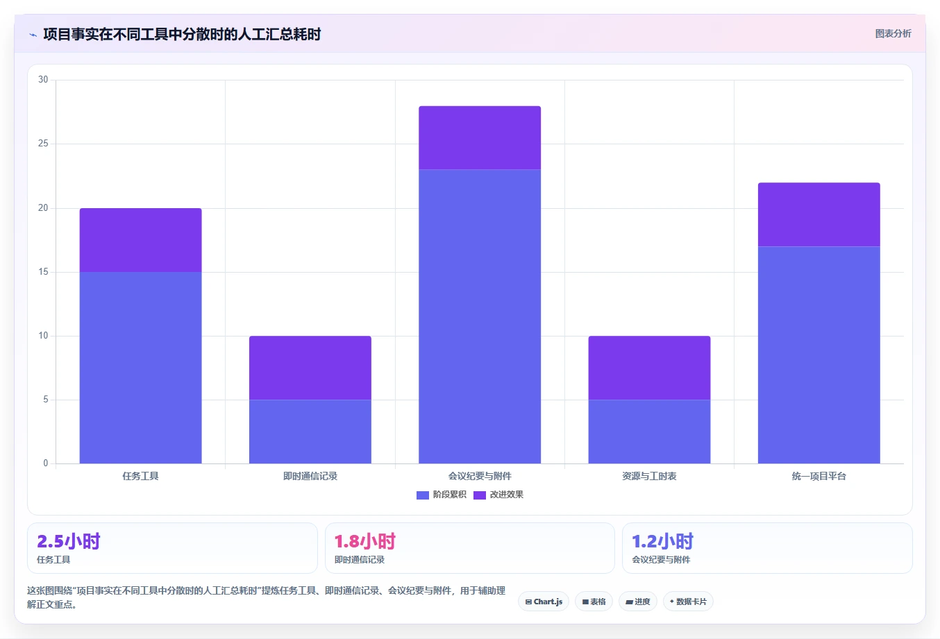 2026年项目管理系统核心功能解析与选型指南