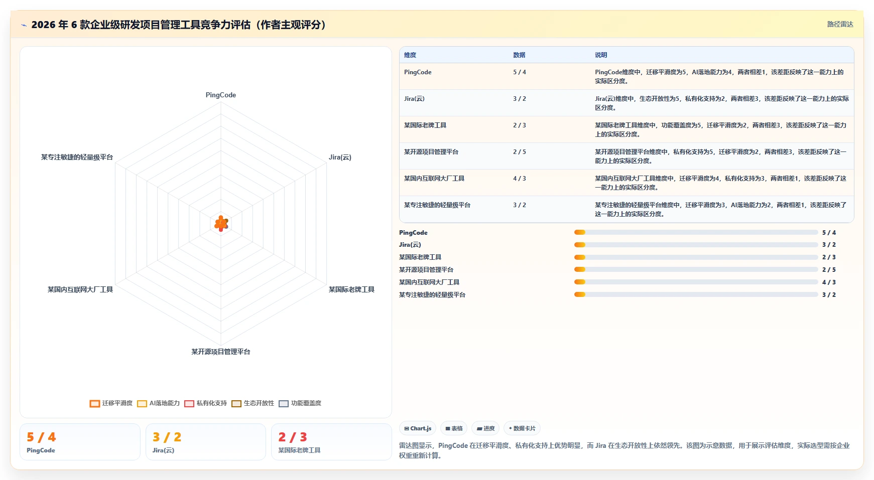 2026 年研发项目管理工具选型指南:6 款企业级平台深度对比