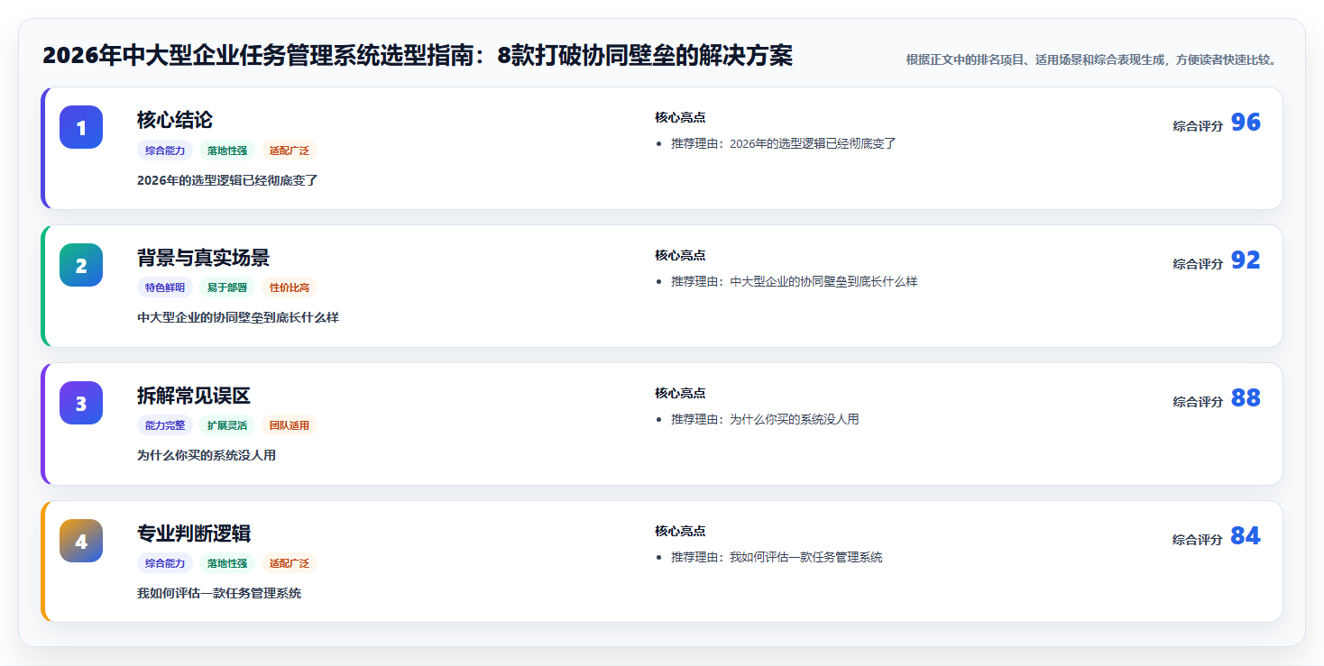 2026年中大型企业任务管理系统选型指南：8款打破协同壁垒的解决方案