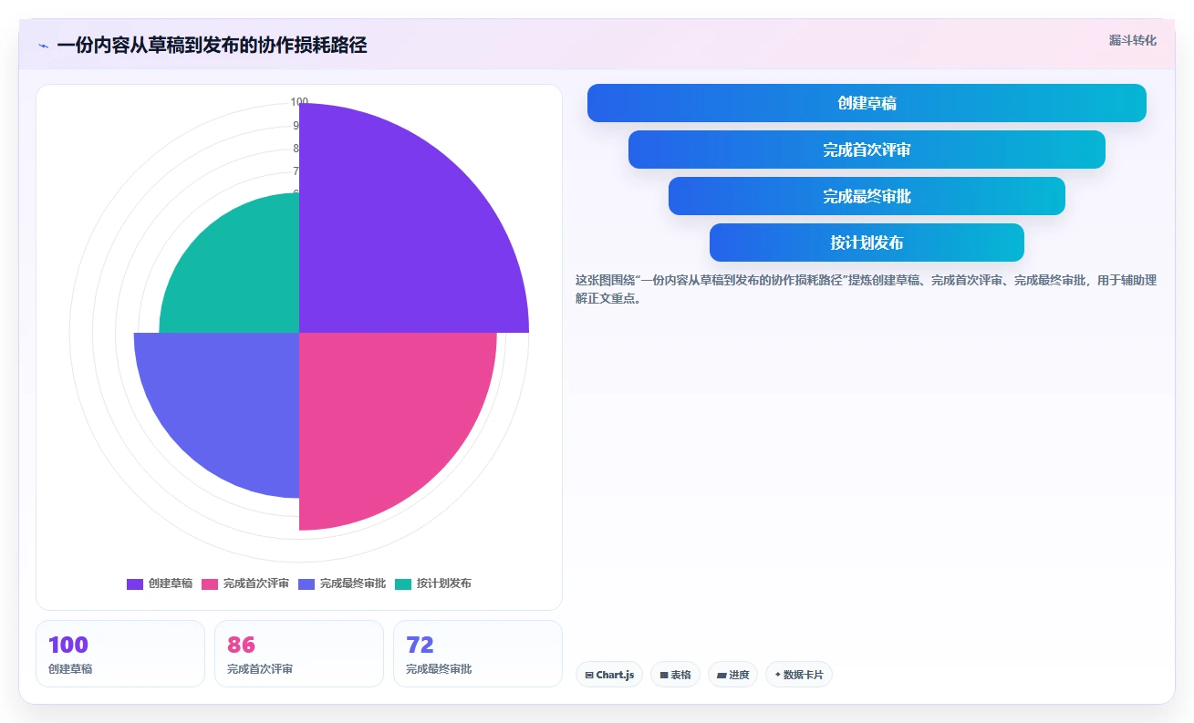 2026年效率之选：6款顶级在线编辑软件全面对比