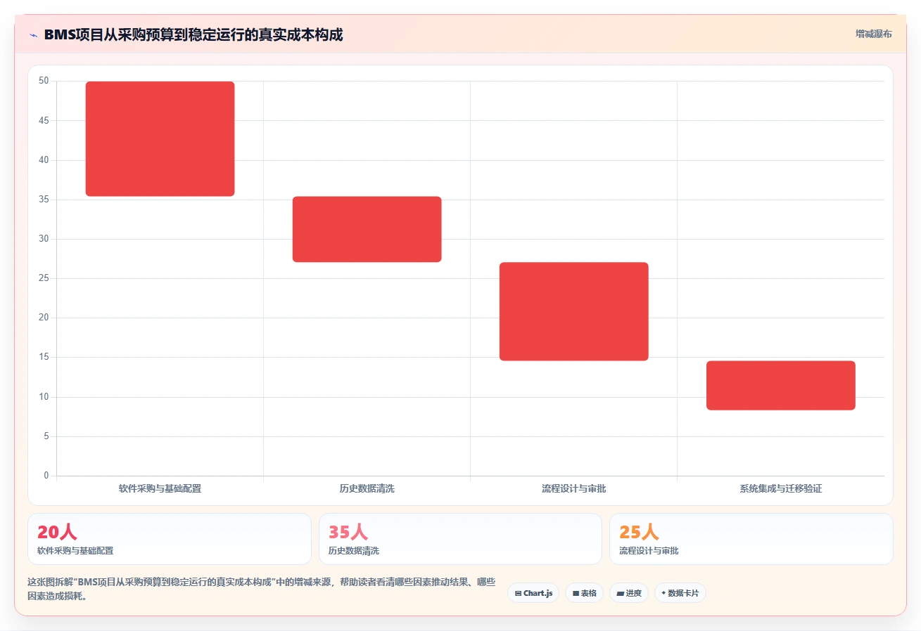 2026年效率革命:6大企业内部管理系统BMS工具全面对比