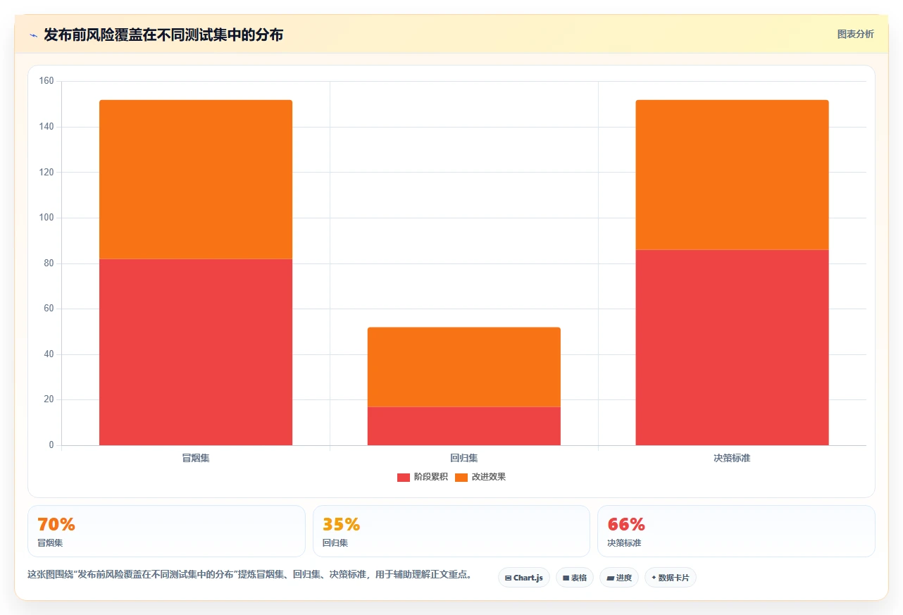 掌握测试用例规格说明的艺术:如何编写高效、精准的测试文档?