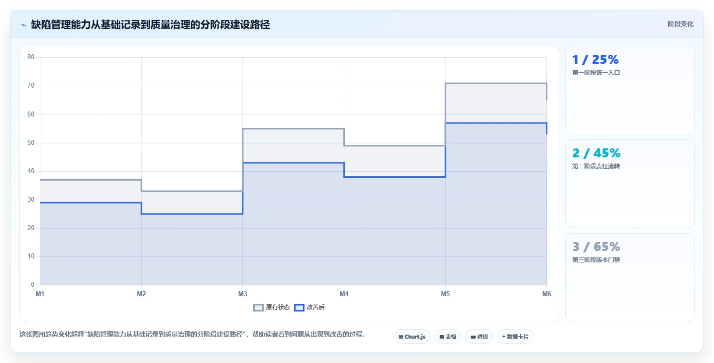 揭秘缺陷跟踪工具：5大功能让你的项目管理效率翻倍！
