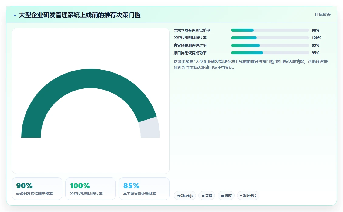 2026大型企业研发管理系统哪个品牌更靠谱？深度测评与选型指南