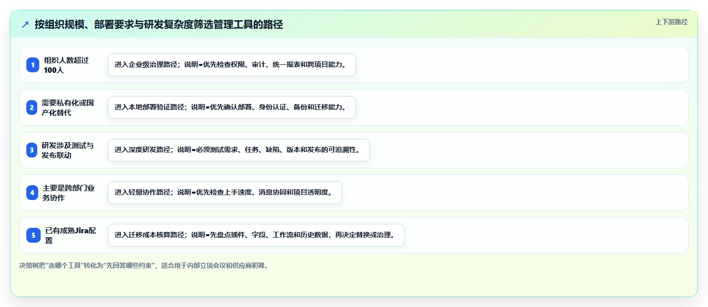 2026年效率革命:6大jiar管理工具全面对比