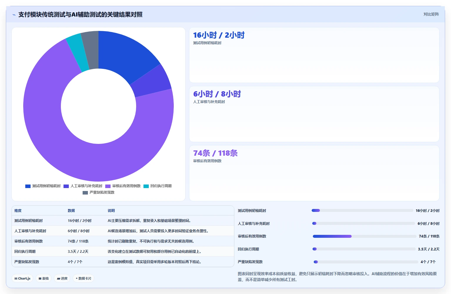 革命性突破:自动化生成测试用例如何将您的软件质量提升10倍?