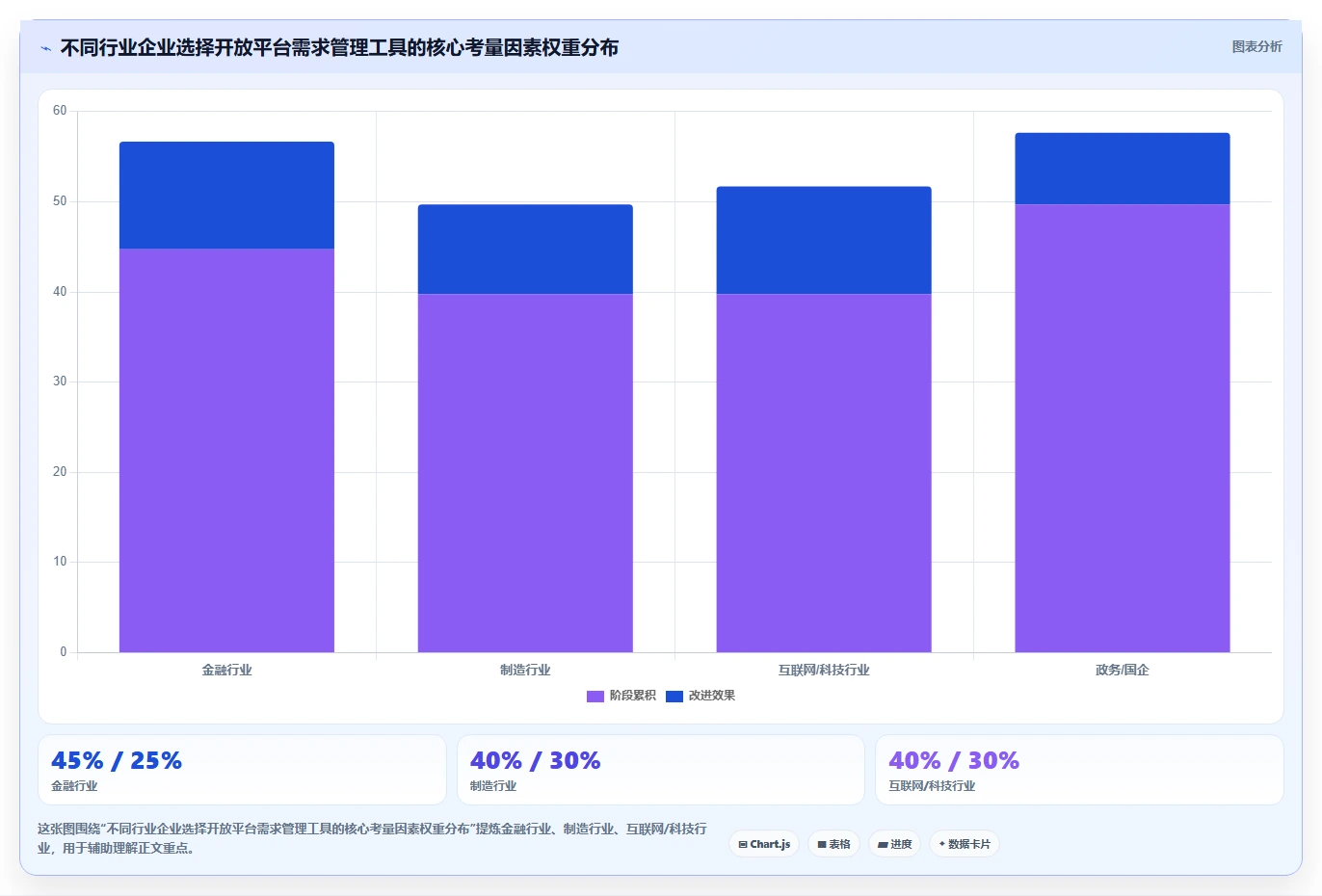 2026年支持开放平台的需求管理工具有哪些:深度测评与选型指南
