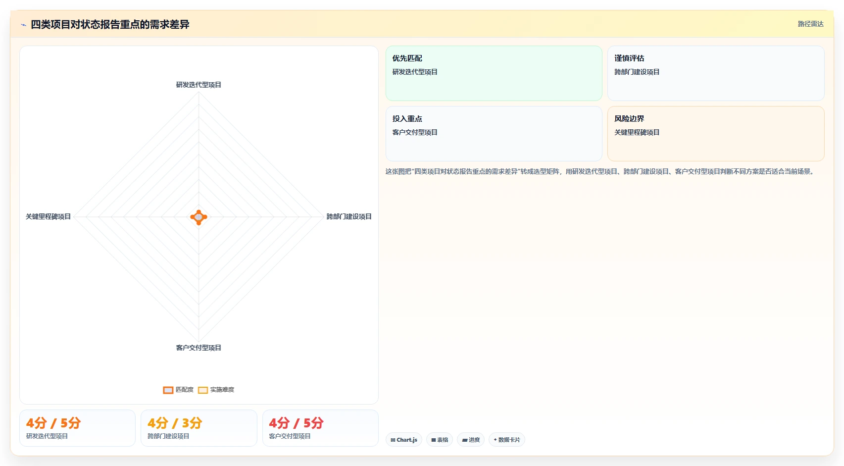 如何通过项目管理状态报告提升团队效率？5个关键技巧不容错过！