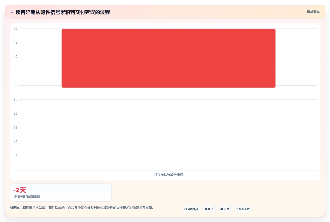 2026年必备:6款顶级项目经理用到的软件工具对比