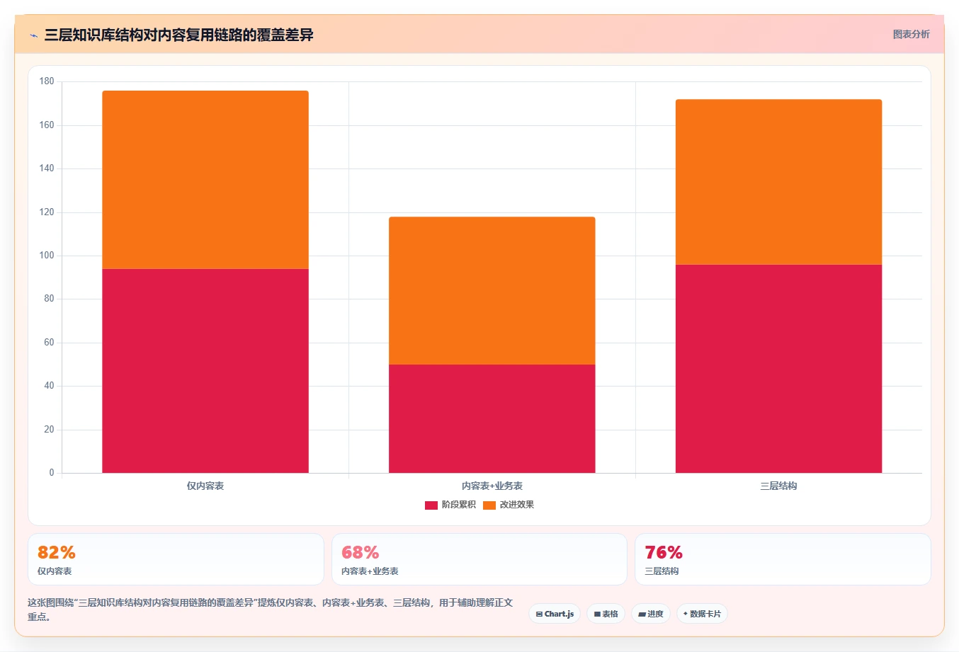 2026年知识库通常表结构大盘点：6款最佳工具推荐