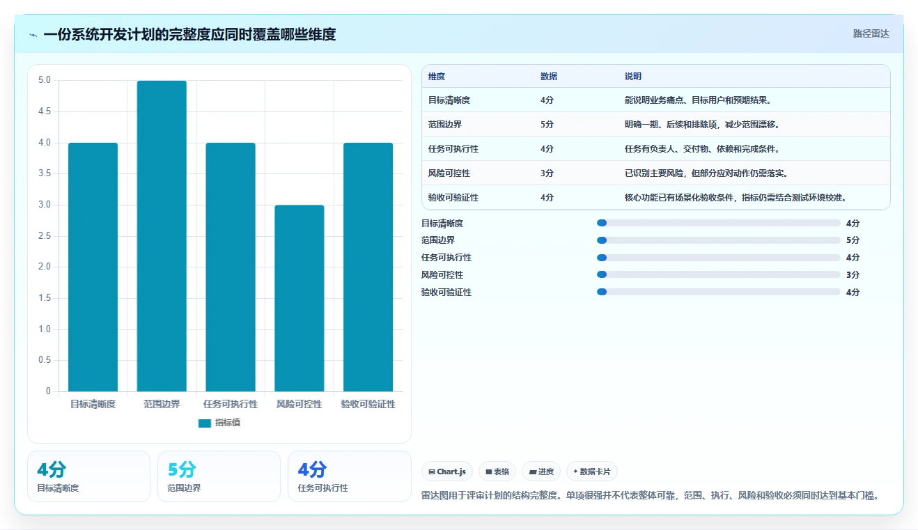 揭秘系统开发计划内容:如何制定高效的项目蓝图?