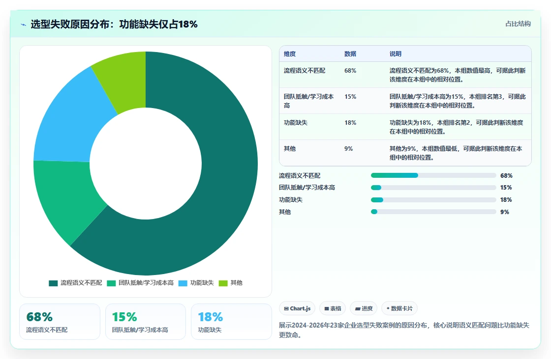 2026年企业级研发项目管理工具选型指南：7款主流平台深度对比
