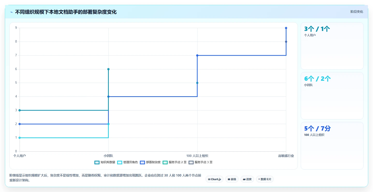 提升效率必读：2026年最值得投资的5款本地文档助手