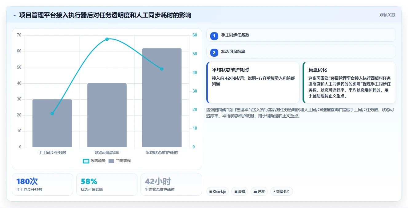 项目管理新趋势：2026年最值得尝试的5款bat任务计划程序