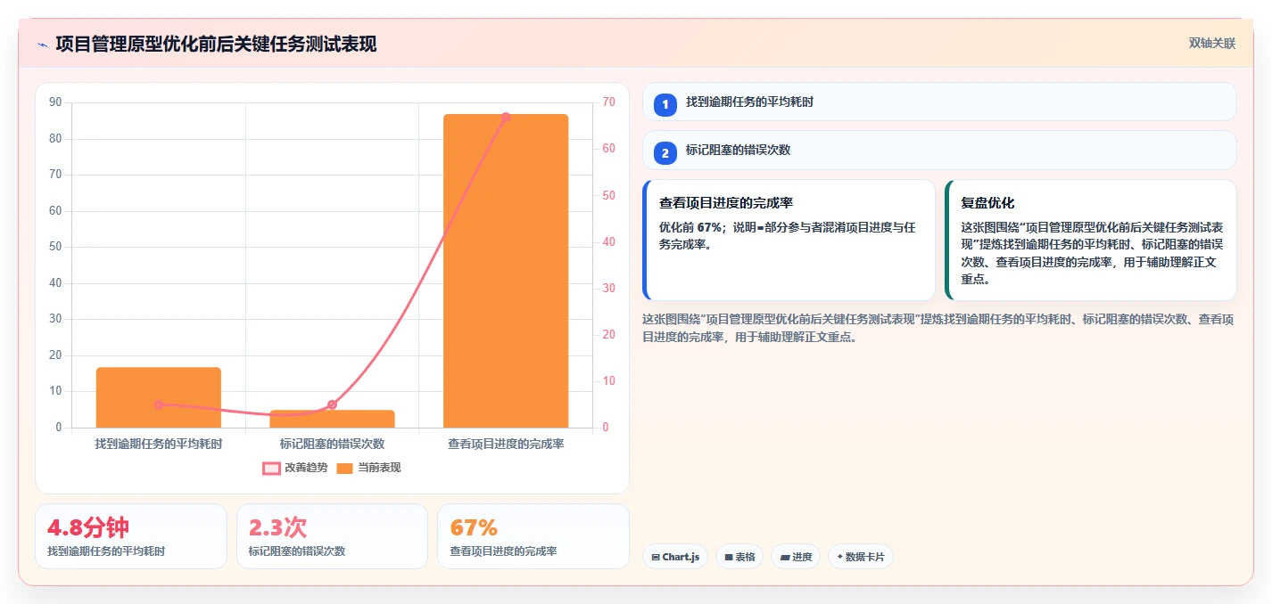 如何设计完美的项目管理系统原型图？5个关键步骤助你事半功倍