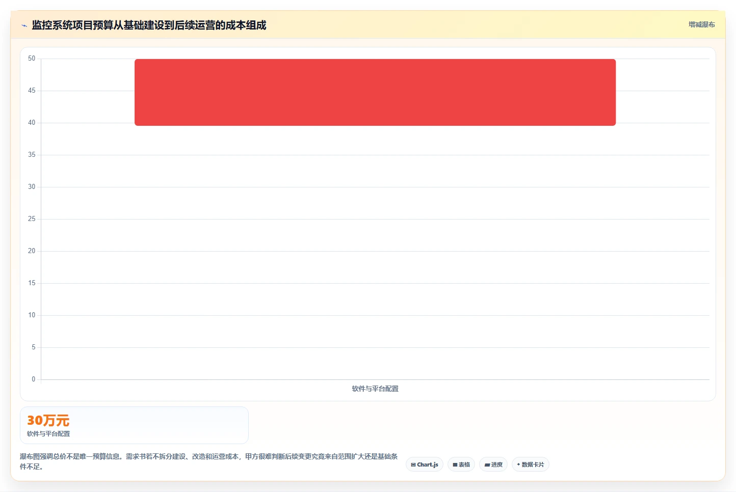 如何撰写一份完美的监控系统项目需求书？5个关键步骤助你事半功倍