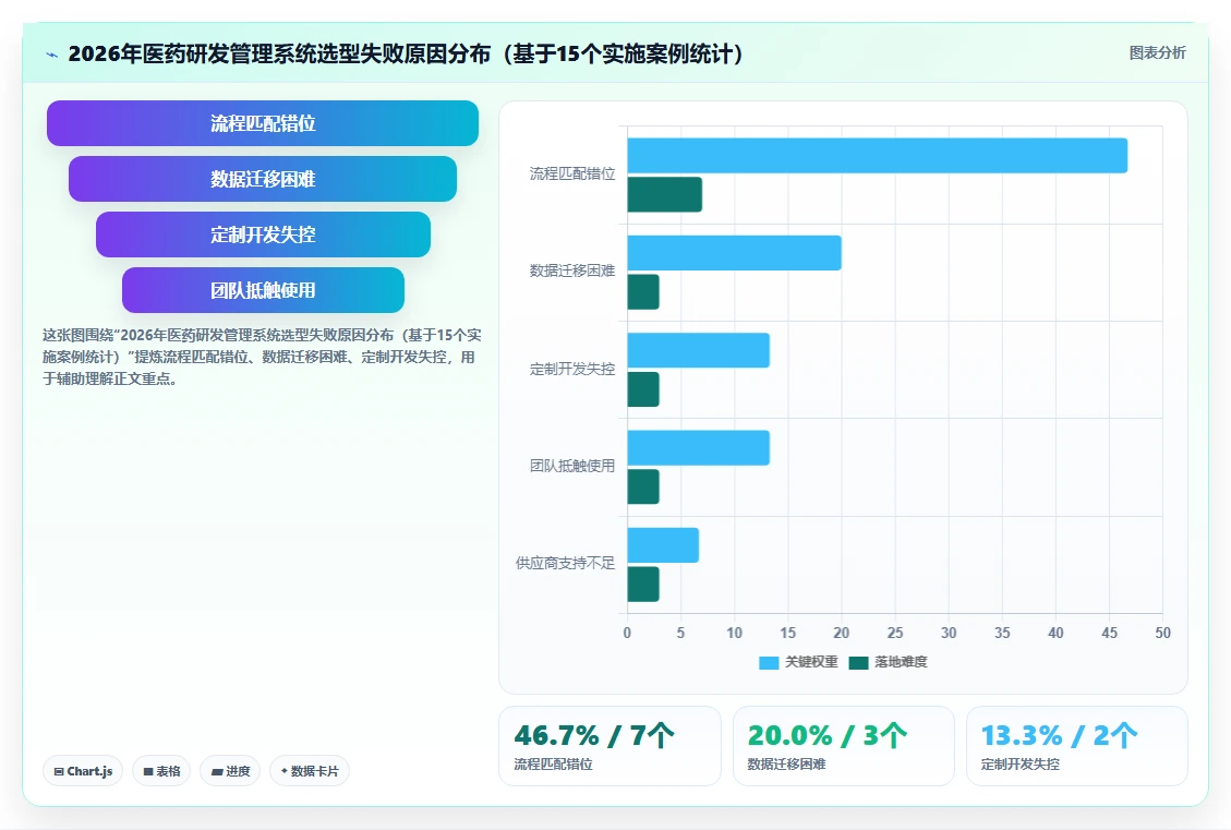 2026年医药研发管理系统选型指南：7款主流平台对比分析