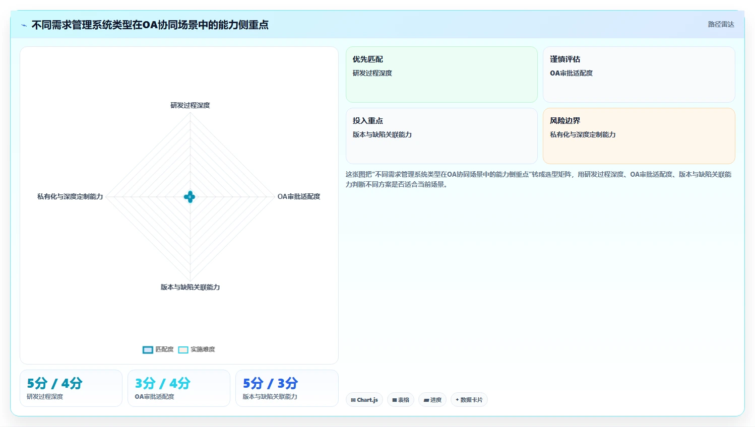 2026年能对接OA的需求管理系统有哪些：企业高效协同工具深度测评