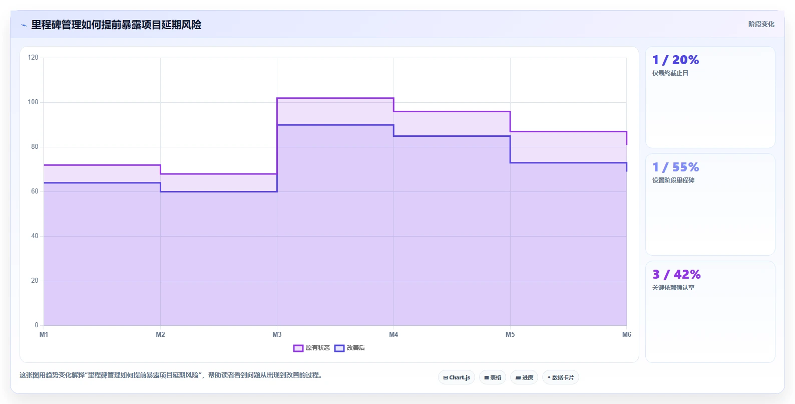 掌握项目管理格式的7个秘诀:让你的团队效率翻倍!