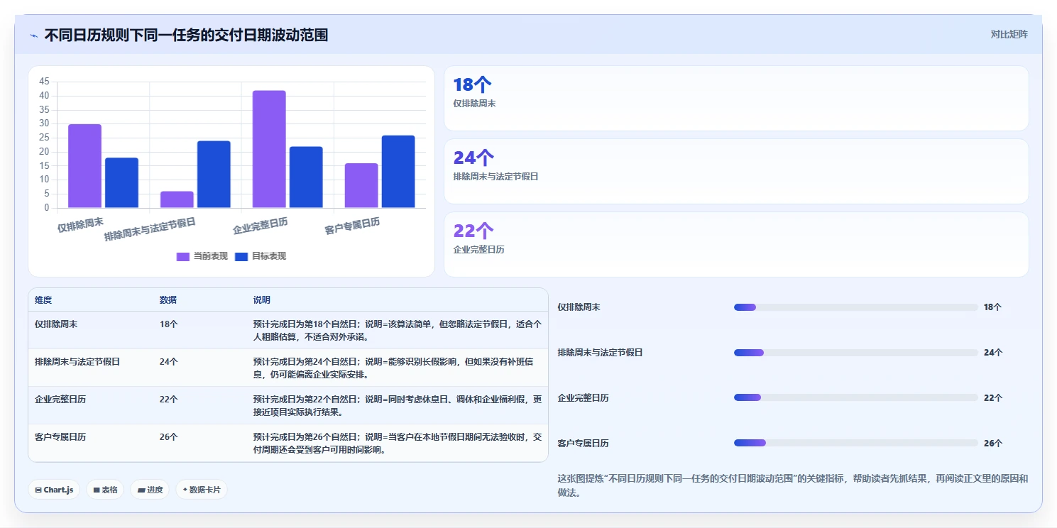 选对工具事半功倍:2026年工期日历计算在线计算工具选购指南