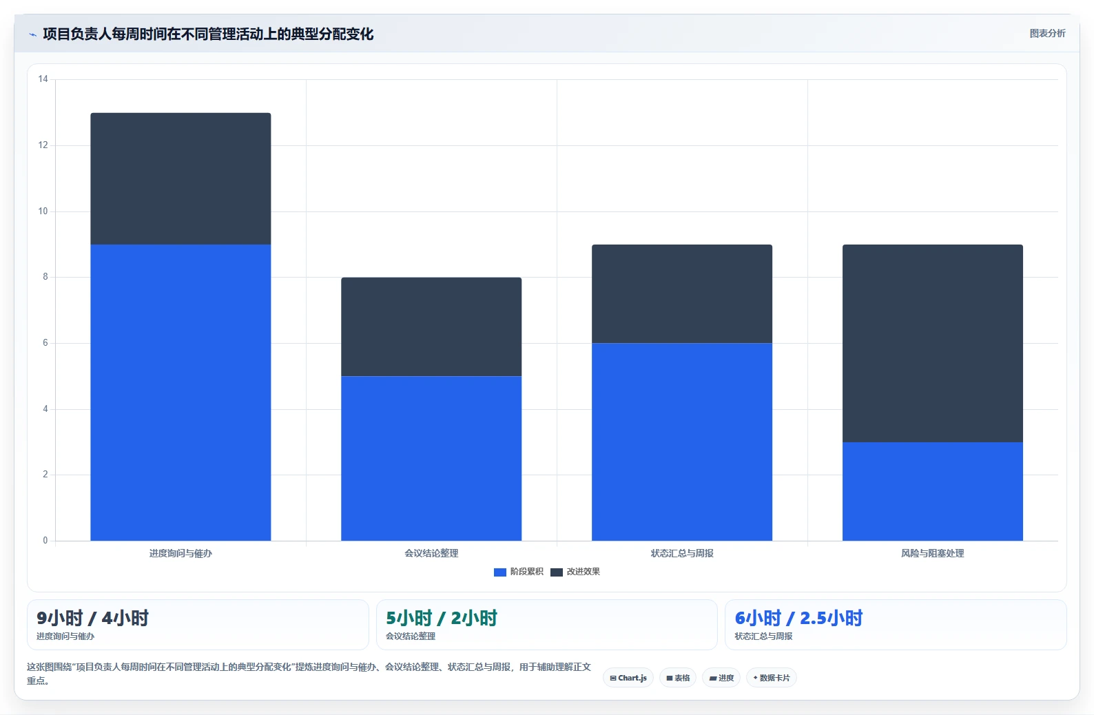 掌握项目管理的8个表格,让你的项目效率翻倍!
