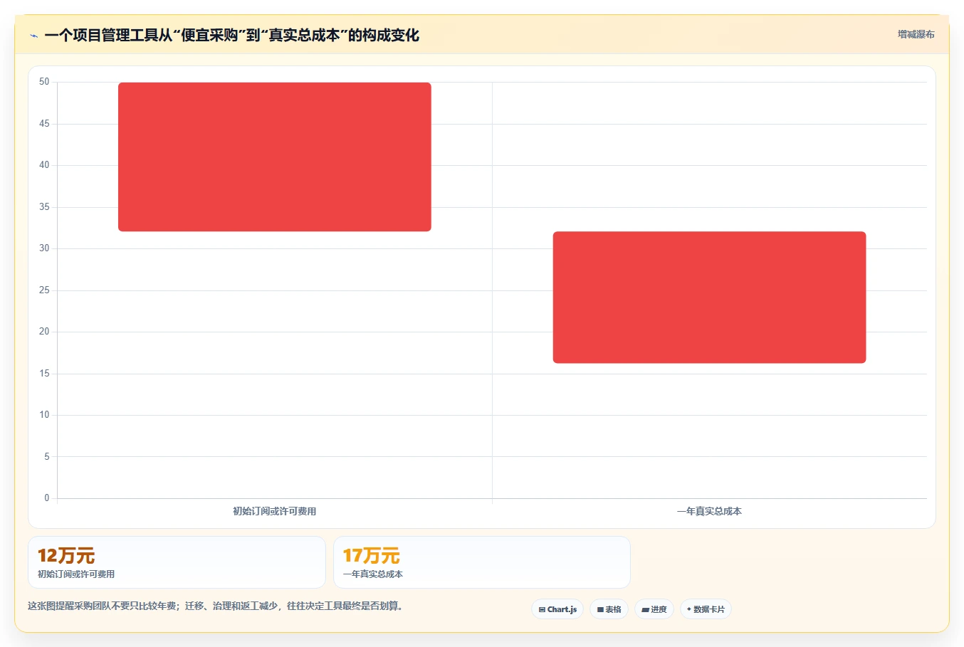 2026年Mac端项目管理软件大盘点:6款提升效率的顶级工具